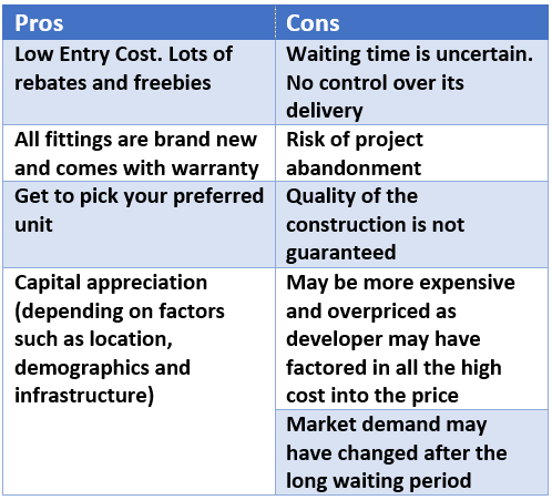 Pros and Cons of New development 