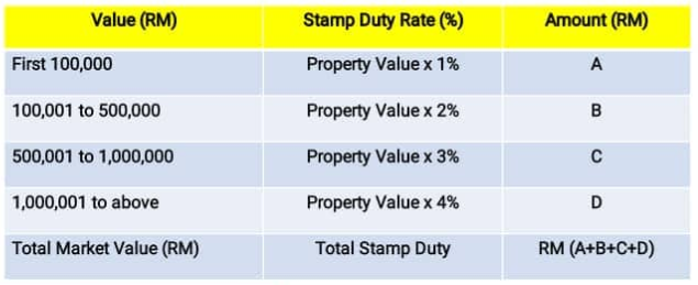 stamp duty calculation